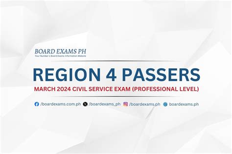 REGION 4 PASSERS PROFESSIONAL: March 2024 Civil .